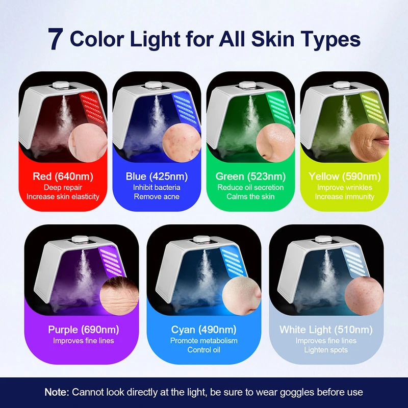 7 Colors LED Photon Beauty Mas - огляд і ціна Spa & Wellness Earth City Москва Шелепиха